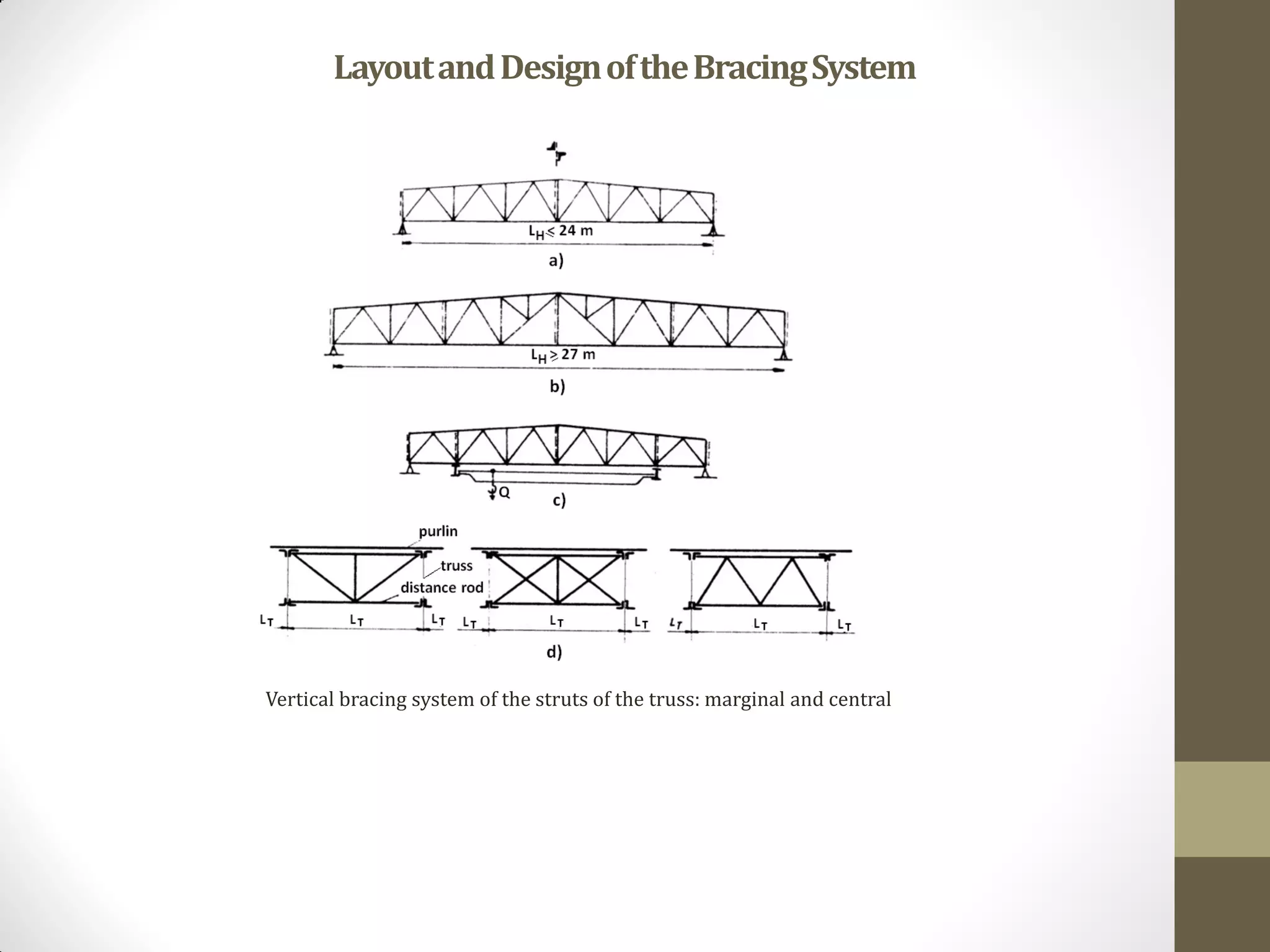 LayoutandDesignoftheBracingSystem
Vertical bracing system of the struts of the truss: marginal and central
 