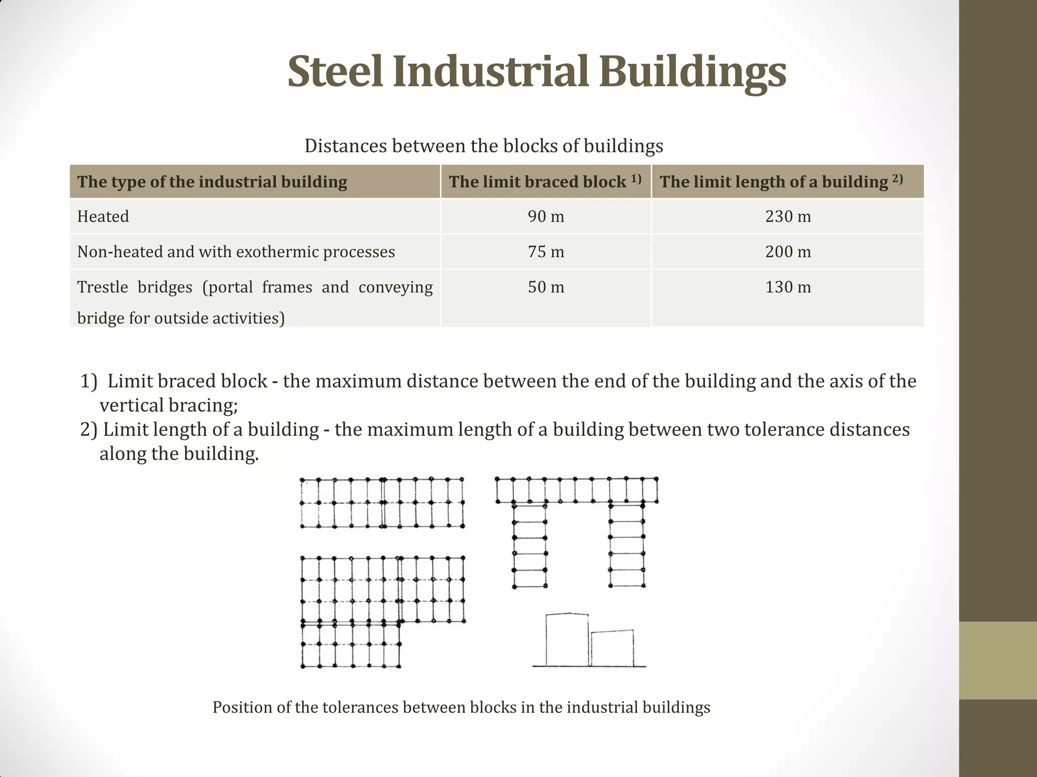 The type of the industrial building The limit braced block 1) The limit length of a building 2)
Heated 90 m 230 m
Non-heated and with exothermic processes 75 m 200 m
Trestle bridges (portal frames and conveying
bridge for outside activities)
50 m 130 m
SteelIndustrialBuildings
Distances between the blocks of buildings
1) Limit braced block - the maximum distance between the end of the building and the axis of the
vertical bracing;
2) Limit length of a building - the maximum length of a building between two tolerance distances
along the building.
Position of the tolerances between blocks in the industrial buildings
 
