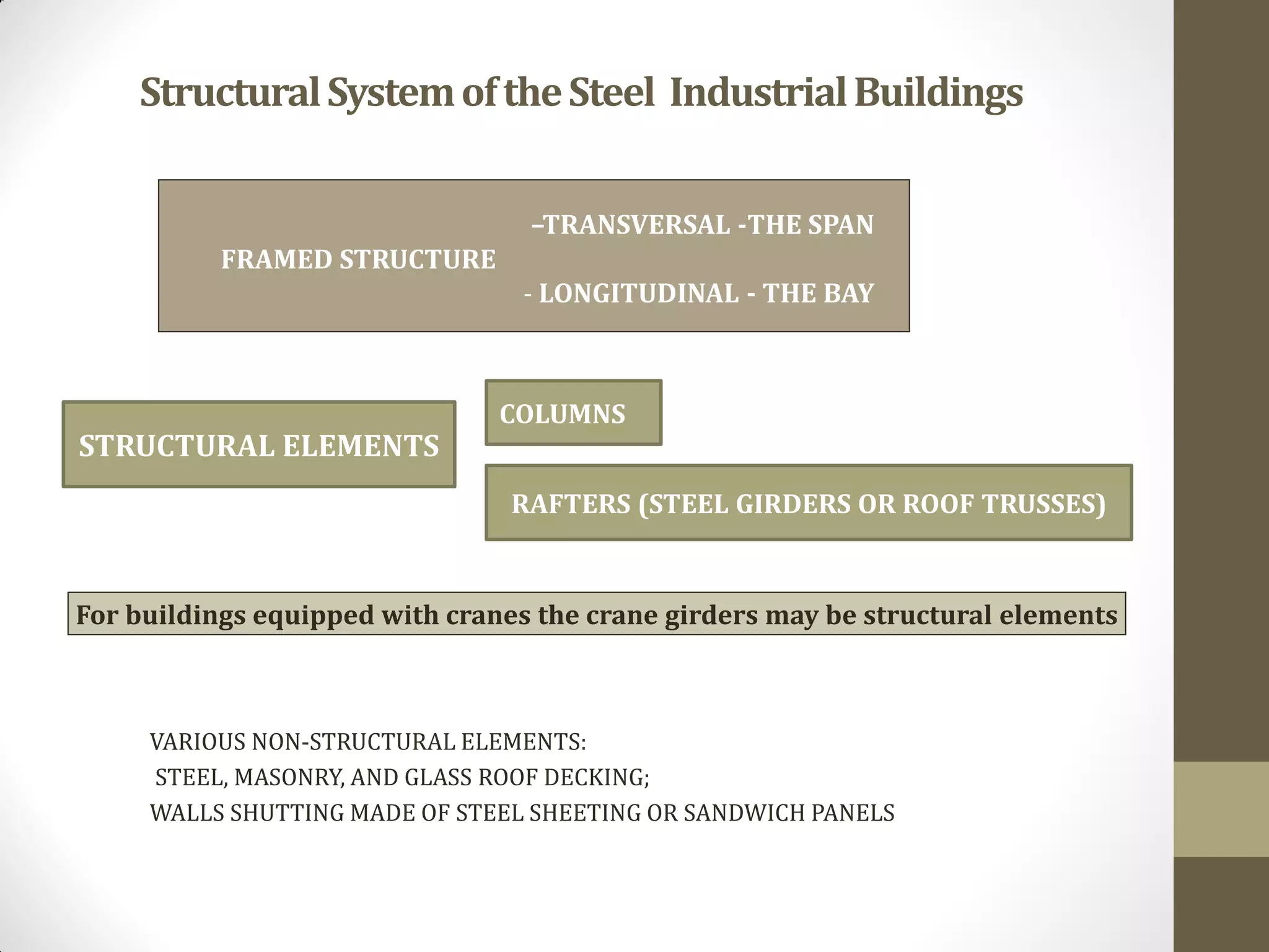 StructuralSystemoftheSteel IndustrialBuildings
VARIOUS NON-STRUCTURAL ELEMENTS:
STEEL, MASONRY, AND GLASS ROOF DECKING;
WALLS SHUTTING MADE OF STEEL SHEETING OR SANDWICH PANELS
–TRANSVERSAL -THE SPAN
FRAMED STRUCTURE
- LONGITUDINAL - THE BAY
For buildings equipped with cranes the crane girders may be structural elements
STRUCTURAL ELEMENTS
COLUMNS
RAFTERS (STEEL GIRDERS OR ROOF TRUSSES)
 