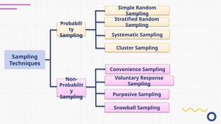 Lecture 2 Sampling Method Statistics.pptx