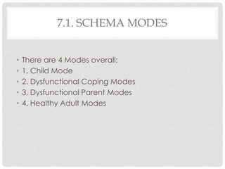 7.1. SCHEMA MODES


•   There are 4 Modes overall:
•   1. Child Mode
•   2. Dysfunctional Coping Modes
•   3. Dysfunctional Parent Modes
•   4. Healthy Adult Modes
 