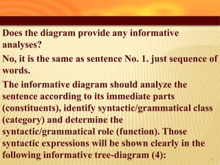 Does the diagram provide any informative
analyses?
No, it is the same as sentence No. 1. just sequence of
words.
The informative diagram should analyze the
sentence according to its immediate parts
(constituents), identify syntactic/grammatical class
(category) and determine the
syntactic/grammatical role (function). Those
syntactic expressions will be shown clearly in the
following informative tree-diagram (4): 19
 