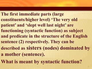 The first immediate parts (large
constituents/higher level) ‘The very old
patient’ and ‘slept well last night’ are
functioning (syntactic function) as subject
and predicate in the structure of the English
sentence (2) respectively. They can be
described as sisters (nodes) dominated by
a mother (sentence).
What is meant by syntactic function?
21
 
