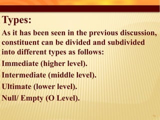 Types:
As it has been seen in the previous discussion,
constituent can be divided and subdivided
into different types as follows:
Immediate (higher level).
Intermediate (middle level).
Ultimate (lower level).
Null/ Empty (O Level).
35
 