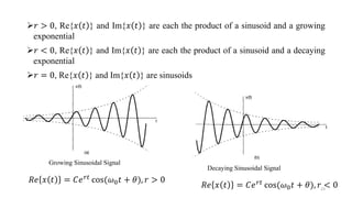 𝑟 > 0, Re{𝑥 𝑡 } and Im{𝑥 𝑡 } are each the product of a sinusoid and a growing
exponential
𝑟 < 0, Re{𝑥 𝑡 } and Im{𝑥 𝑡 } are each the product of a sinusoid and a decaying
exponential
𝑟 = 0, Re{𝑥 𝑡 } and Im{𝑥 𝑡 } are sinusoids
Growing Sinusoidal Signal
Decaying Sinusoidal Signal
𝑅𝑒 𝑥 𝑡 = 𝐶𝑒𝑟𝑡 cos(𝜔0𝑡 + 𝜃), 𝑟 > 0
𝑅𝑒 𝑥 𝑡 = 𝐶𝑒𝑟𝑡 cos(𝜔0𝑡 + 𝜃), 𝑟 < 0
23
 