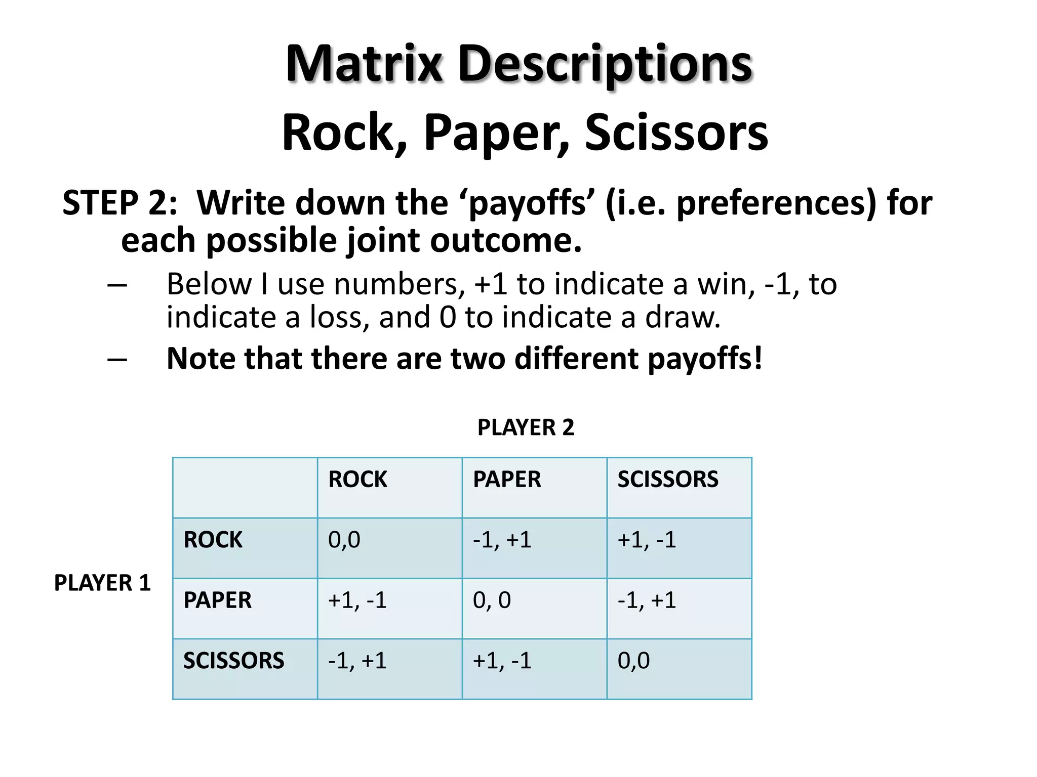 Matrix Descriptions
Rock, Paper, Scissors
STEP 2: Write down the ‘payoffs’ (i.e. preferences) for
each possible joint outcome.
– Below I use numbers, +1 to indicate a win, -1, to
indicate a loss, and 0 to indicate a draw.
– Note that there are two different payoffs!
ROCK PAPER SCISSORS
ROCK 0,0 -1, +1 +1, -1
PAPER +1, -1 0, 0 -1, +1
SCISSORS -1, +1 +1, -1 0,0
PLAYER 1
PLAYER 2
 