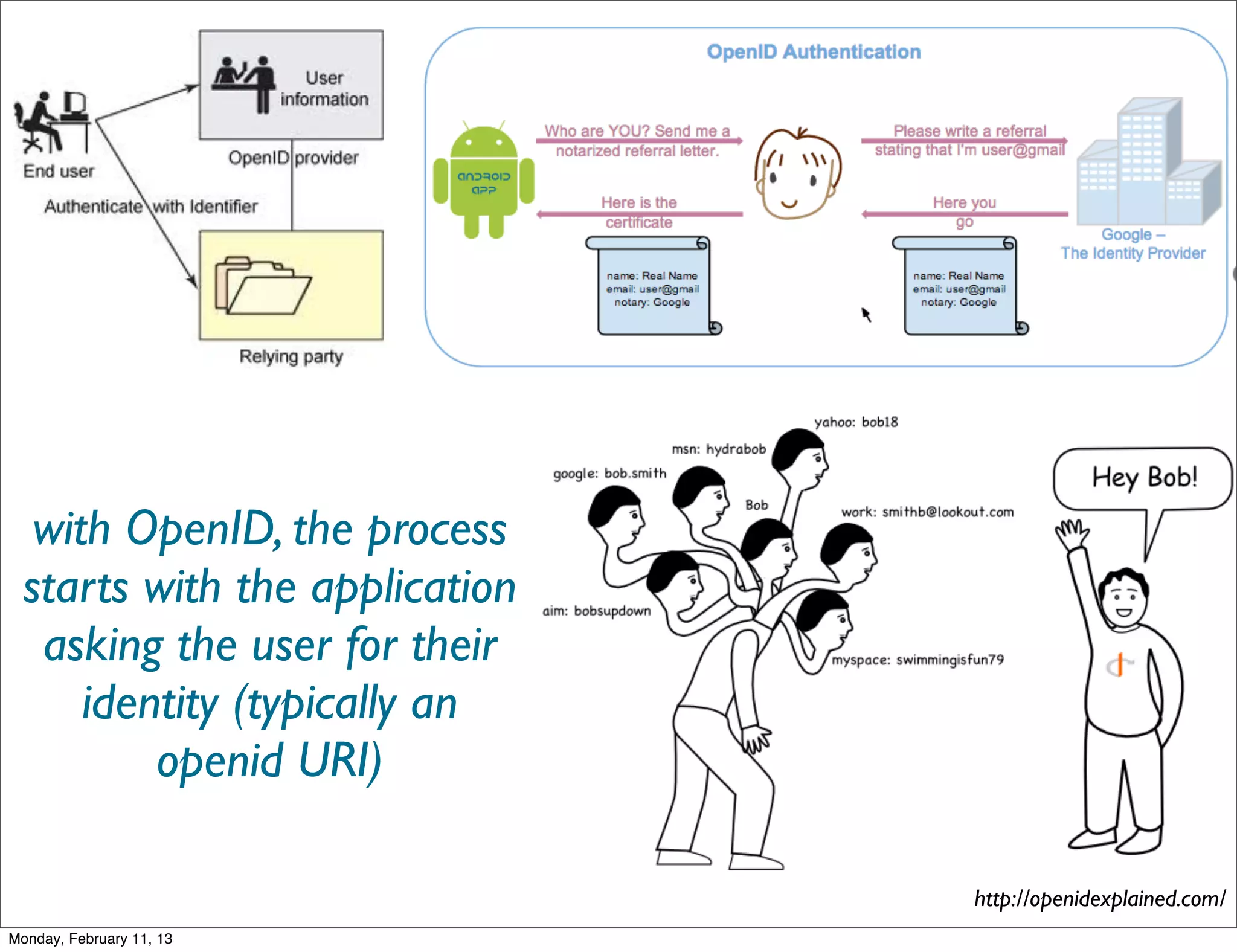with OpenID, the process
  starts with the application
   asking the user for their
      identity (typically an
          openid URI)

                                http://openidexplained.com/
Monday, February 11, 13
 