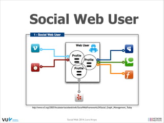 Social Web User

http://www.w3.org/2005/Incubator/socialweb/wiki/SocialWebFrameworks2#Social_Graph_Management_Today

Social Web 2014, Lora Aroyo!
Monday, February 17, 14

 