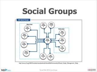 Social Groups

http://www.w3.org/2005/Incubator/socialweb/wiki/SocialWebFrameworks2#Social_Graph_Management_Today

Social Web 2014, Lora Aroyo!
Monday, February 17, 14

 