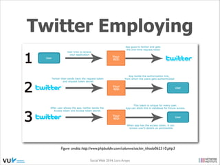 OAuth
• an open protocol to allow secure API authorization in a
standard method for web applications; it enables users to
grant third-party access to their web resources without
sharing their passwords
• largely based on: Flickr’s API Auth & Google’s AuthSub
• limitations in terms of complexity, user experience, scale
• 3 flows merged into one: web-based apps, desktop clients &
mobile/limited devices; e.g. when Facebook Connect existed
- flows for web apps, mobile devices & game consoles
• http://oauth.net/

Social Web 2014, Lora Aroyo!
Monday, February 17, 14

 