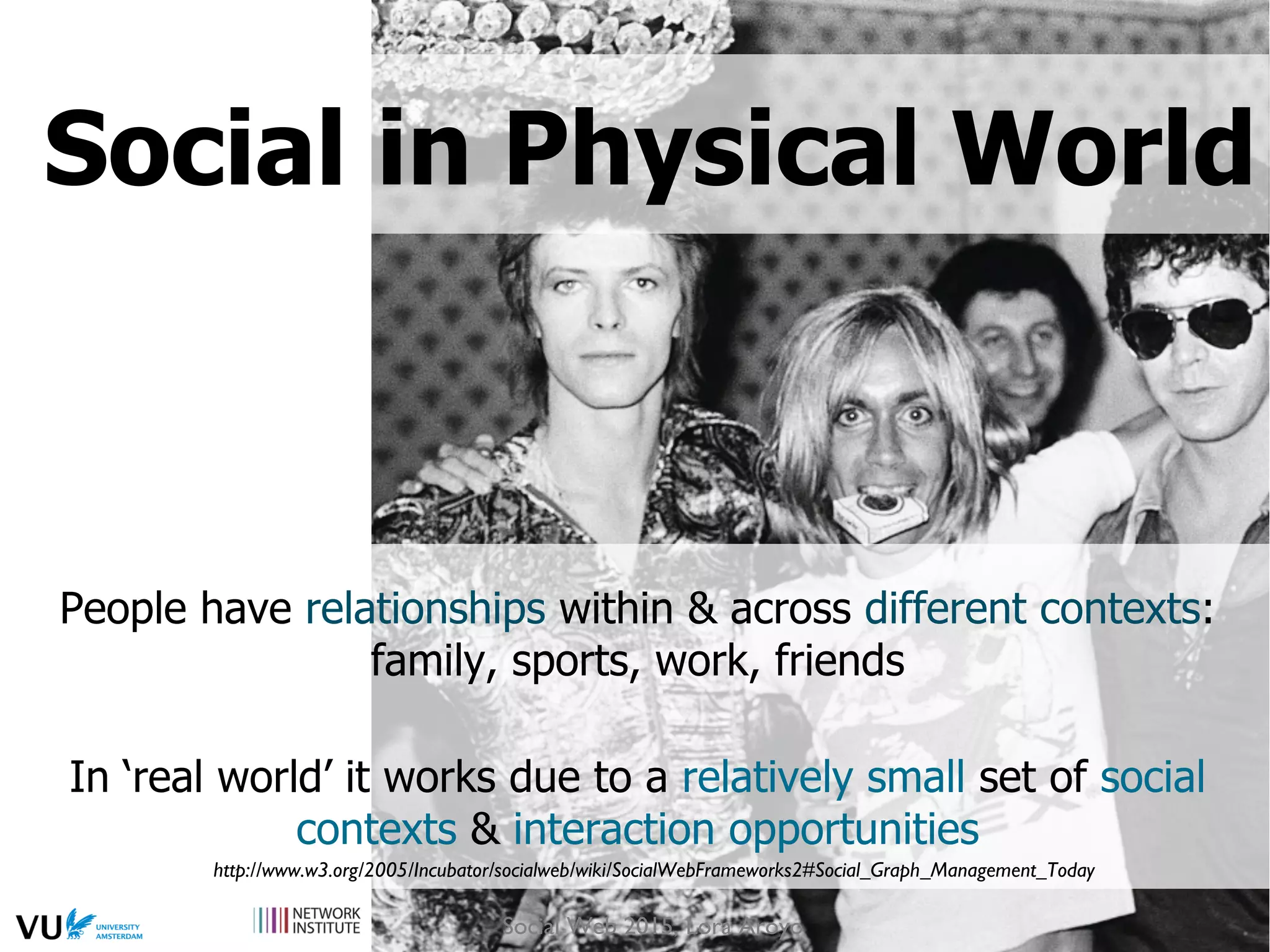 People have relationships within & across different contexts:
family, sports, work, friends
In ‘real world’ it works due to a relatively small set of social
contexts & interaction opportunities
http://www.w3.org/2005/Incubator/socialweb/wiki/SocialWebFrameworks2#Social_Graph_Management_Today
Social in Physical World
Social Web 2015, Lora Aroyo
 