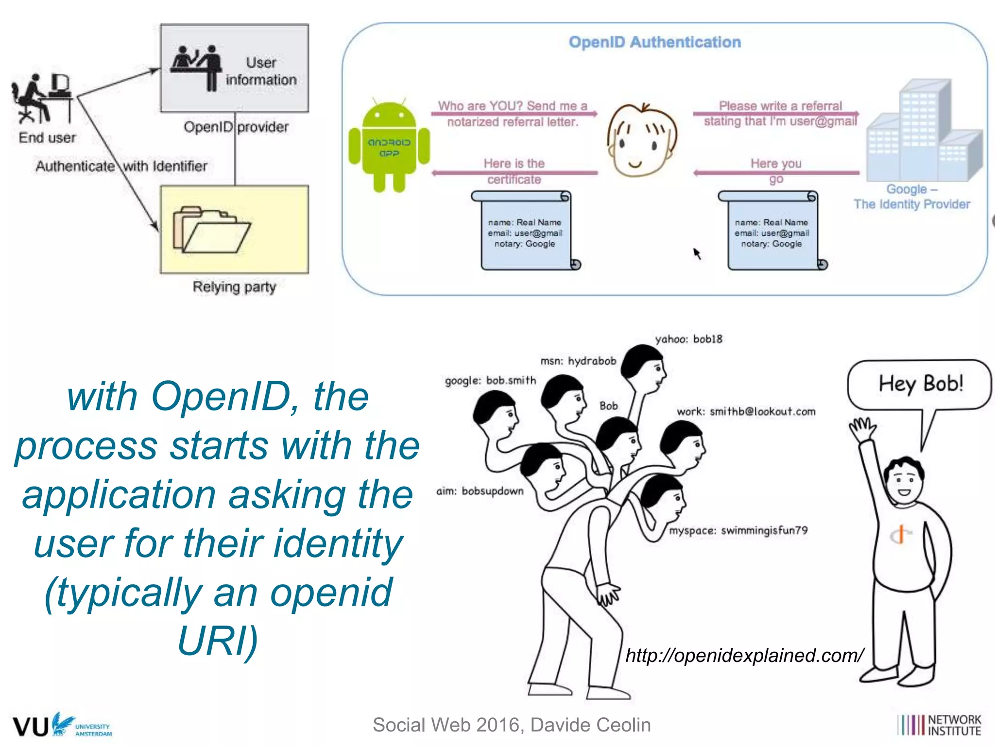 http://openidexplained.com/
with OpenID, the
process starts with the
application asking the
user for their identity
(typically an openid
URI)
Social Web 2016, Davide Ceolin
 