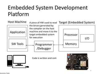Comprehensive Guide to Embedded Software Development and Toolchains | PDF