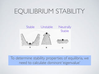 Equilibrium Stability Analysis and Next Generation Method in Infectious ...