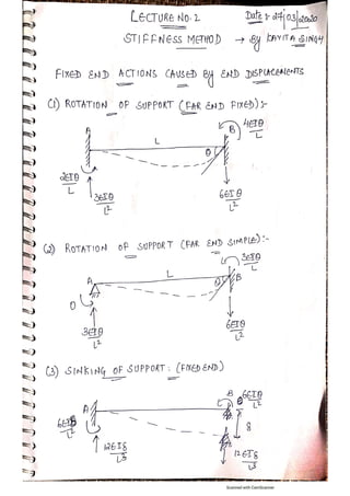 Lecture 2 stiffness method  fixed end actions