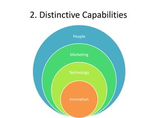 2. Distinctive Capabilities
People
Marketing
Technology
Innovation
 