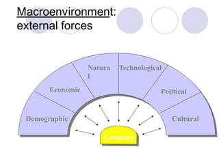 Strategic Human Resource Management Lecture 2