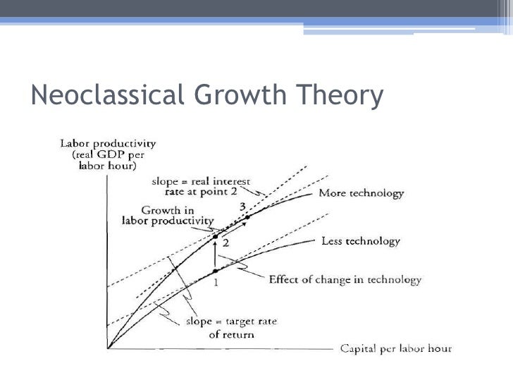 neoclassical theory of economic growth The solow-swan model of economic growth implications or predictions of the solow-swan model of growth: 1 neoclassical theory of economic growth. neoclassical theory of economic growth The solow-swan model of economic growth implications or predictions of the solow-swan model of growth: 1 neoclassical theory of economic growth.