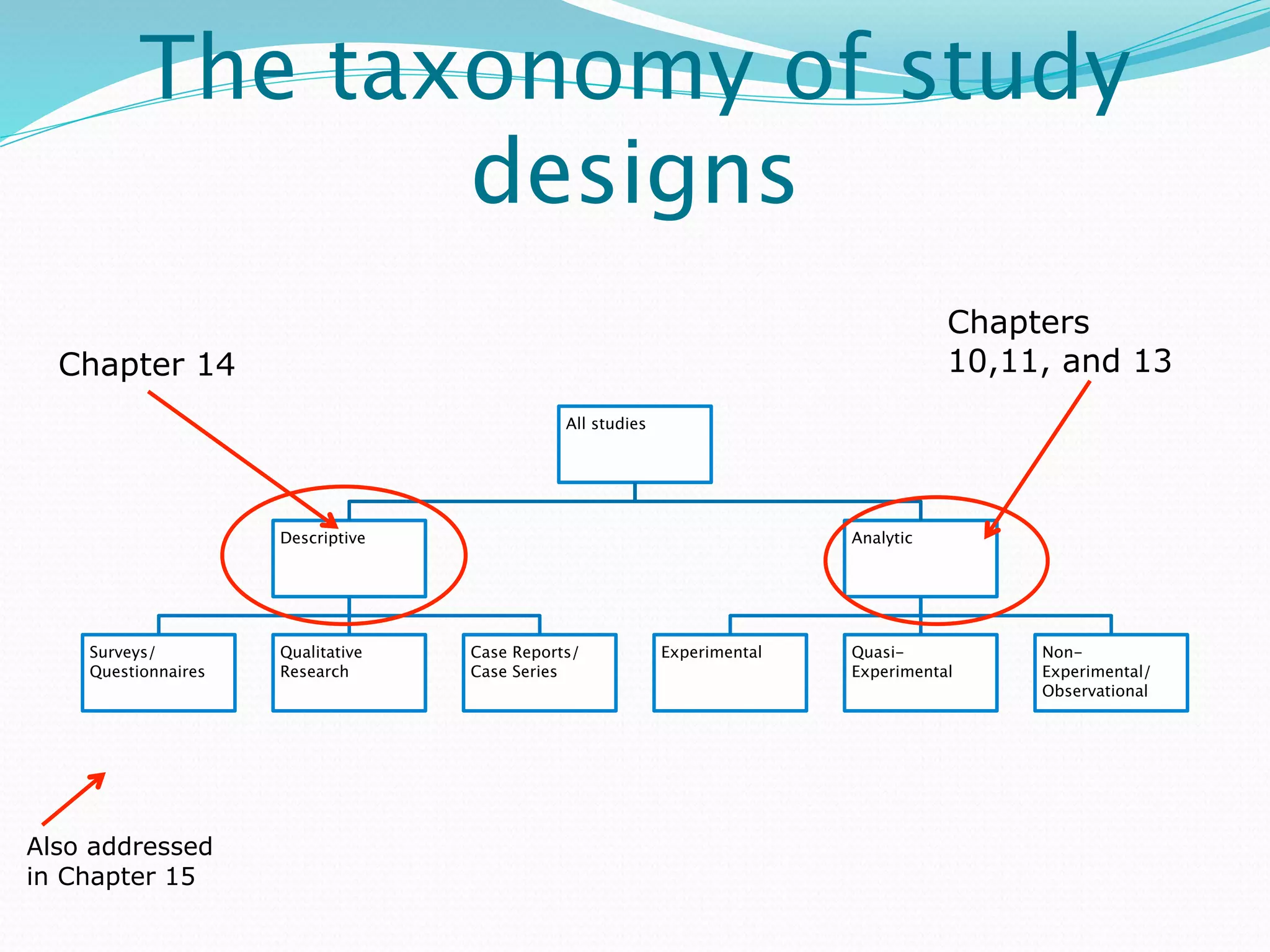 Lecture 2 study desig | KEY