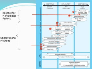 Lecture 2 study desig | KEY