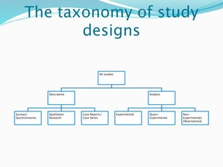 Research Taxonomy Example Lecture 2 study desig | KEY
