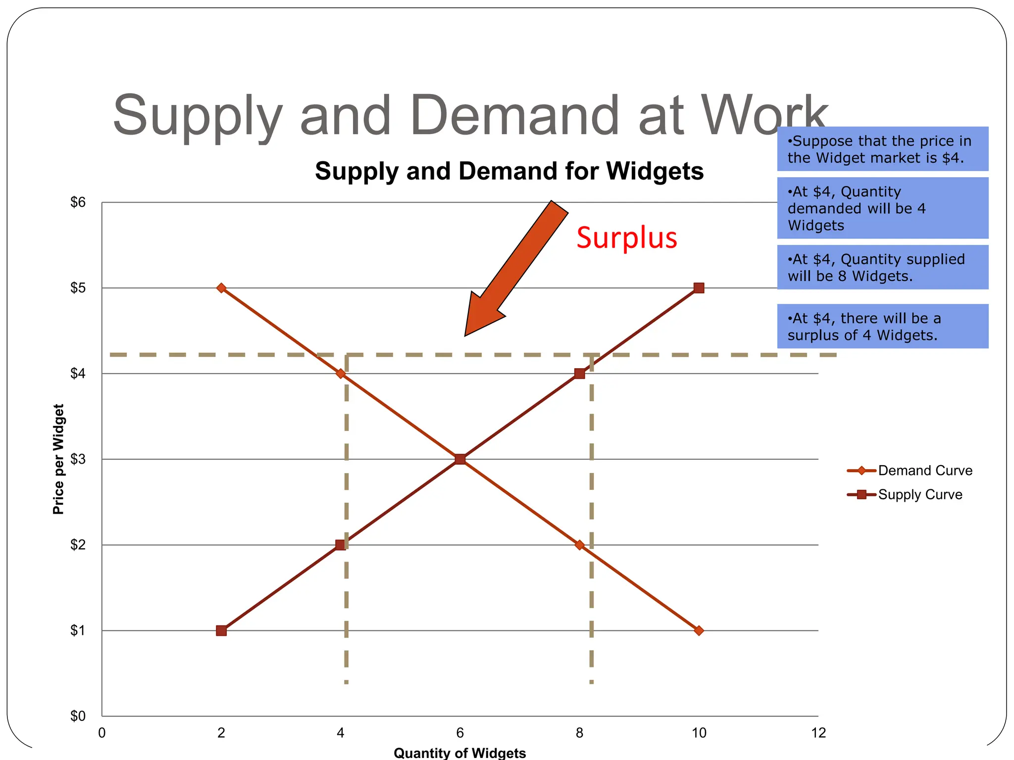 Lecture 2 Supply, Demand, and Market Equilibrium.ppt