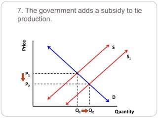 ppt - demand, supply and market equilibrium powerpoint... Lecture 2 Supply, Demand, and Market Equilibrium.ppt