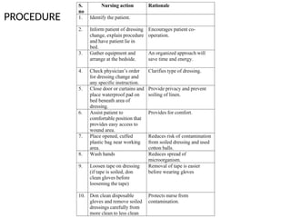 Comprehensive Guide to Surgical Dressing in Nursing Practice | PPTX