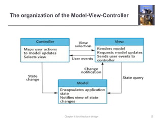 systemarchitectureandDesignandModel.pptx