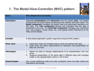 Mva Pattern systemarchitectureandDesignandModel.pptx