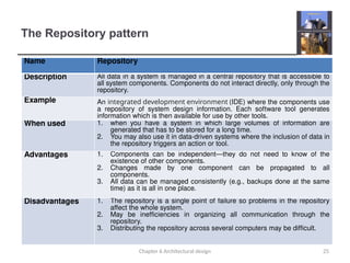 repository design pattern explained | java design... Lecture 2 system architecture- software design and architecture | PPTX