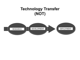 Transfer Hack Process Comprehensive Guide to the Technology Transfer Process and Its Impact ...