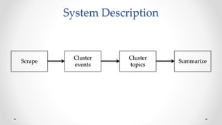Cluster Events
 