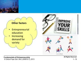 All Rights Reserved
Fundamentals of Entrepreneurship
© Oxford Fajar Sdn. Bhd. (008974-T), 2013 1– 16
Other factors
• Entre...