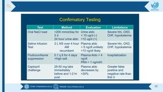 Email :info@alkafeel.edu.iq Website :http://Alkafeel.edu.iq 10
`
 