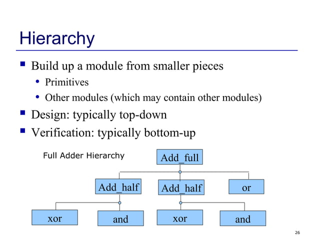 Verilog Lecture2 thhts | PPT