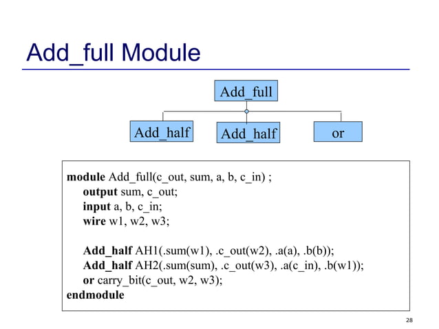 Verilog Lecture2 thhts | PPT