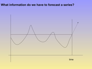 lecture note Time Series Forecasting.ppt