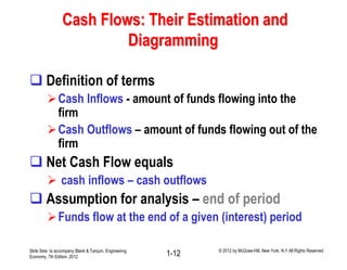 Lecture # 2 time value of money | PDF