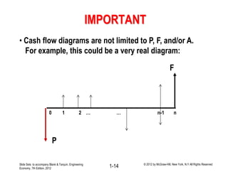 Lecture # 2 time value of money | PDF