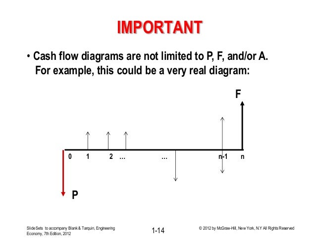 Lecture 2 Time Value Of Money