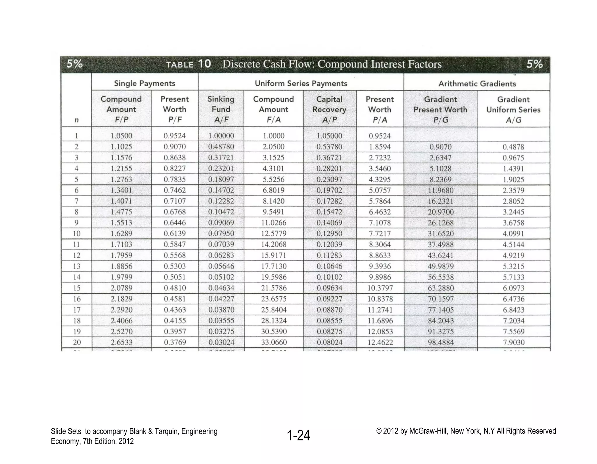1-24Slide Sets to accompany Blank & Tarquin, Engineering
Economy, 7th Edition, 2012
© 2012 by McGraw-Hill, New York, N.Y All Rights Reserved
 