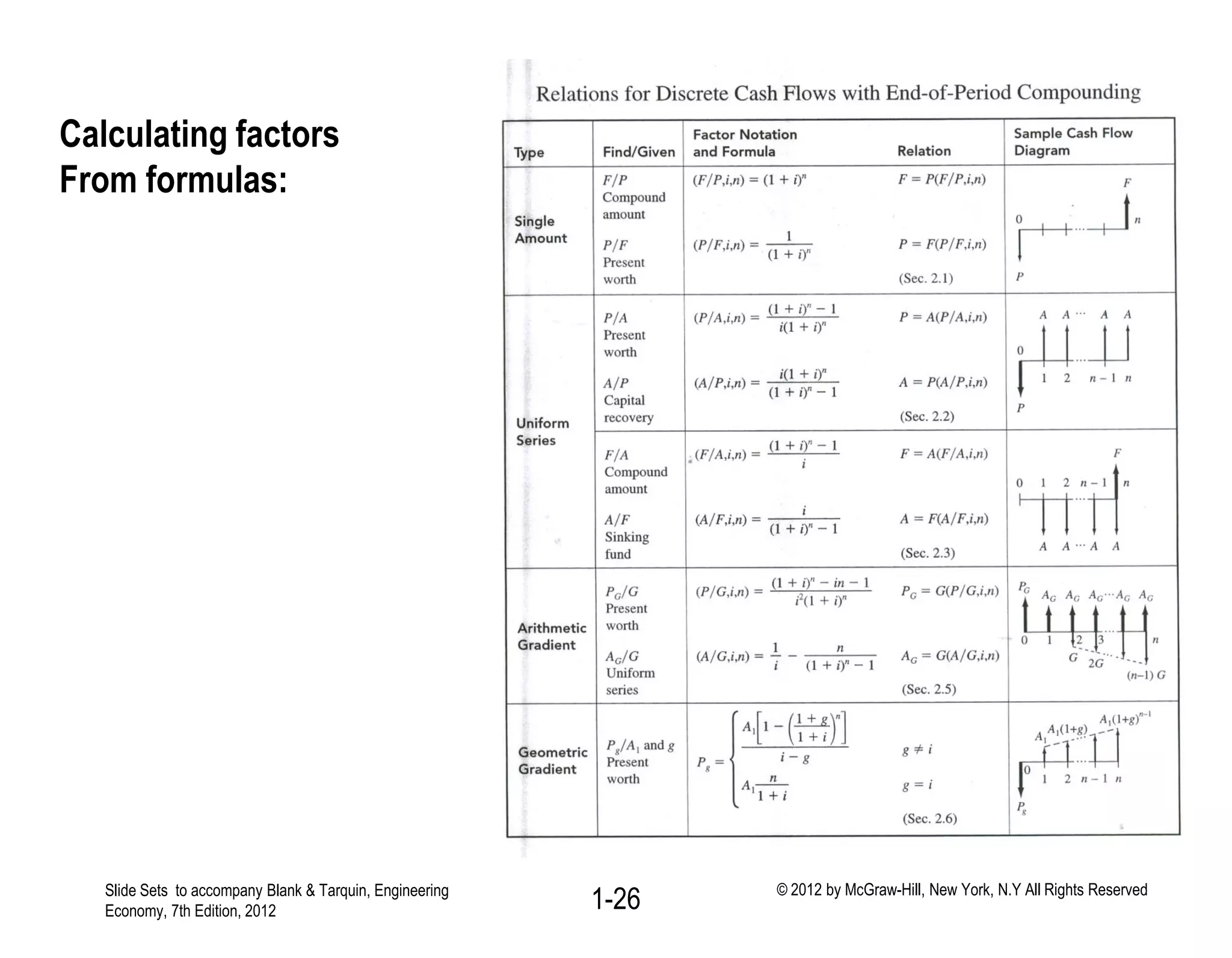 1-26Slide Sets to accompany Blank & Tarquin, Engineering
Economy, 7th Edition, 2012
© 2012 by McGraw-Hill, New York, N.Y All Rights Reserved
Calculating factors
From formulas:
 