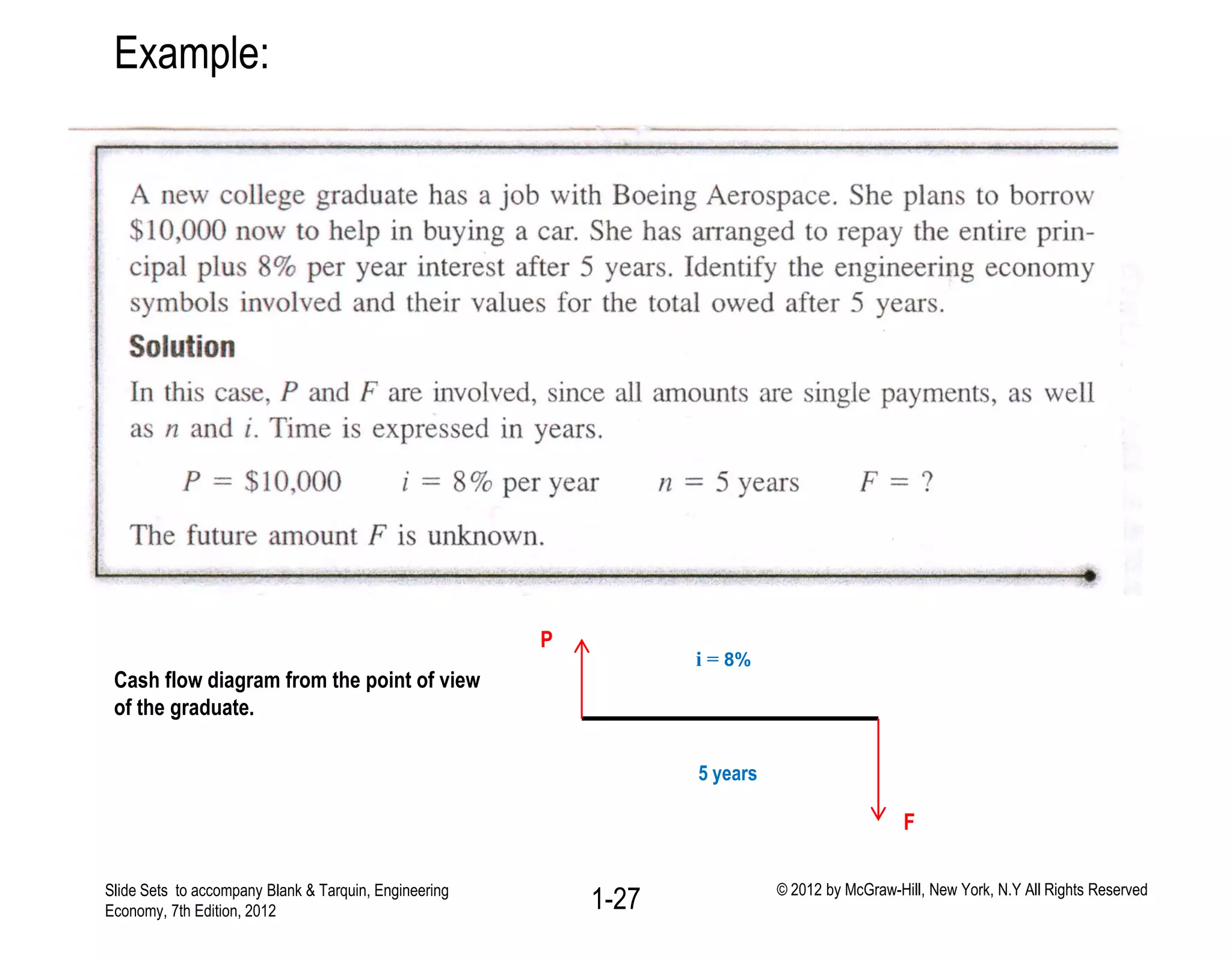 Example:
1-27Slide Sets to accompany Blank & Tarquin, Engineering
Economy, 7th Edition, 2012
© 2012 by McGraw-Hill, New York, N.Y All Rights Reserved
P
F
5 years
i = 8%
Cash flow diagram from the point of view
of the graduate.
 