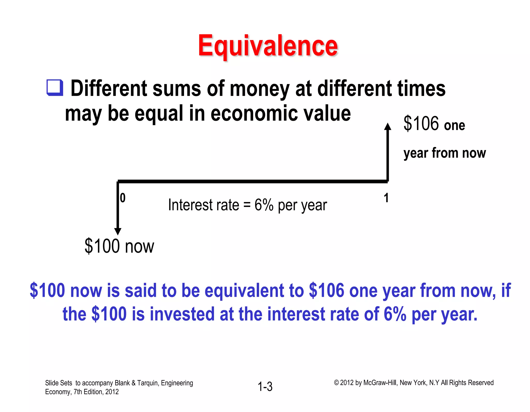Equivalence
 Different sums of money at different times
may be equal in economic value
0 1
$100 now
$106 one
year from now
Interest rate = 6% per year
$100 now is said to be equivalent to $106 one year from now, if
the $100 is invested at the interest rate of 6% per year.
1-3Slide Sets to accompany Blank & Tarquin, Engineering
Economy, 7th Edition, 2012
© 2012 by McGraw-Hill, New York, N.Y All Rights Reserved
 