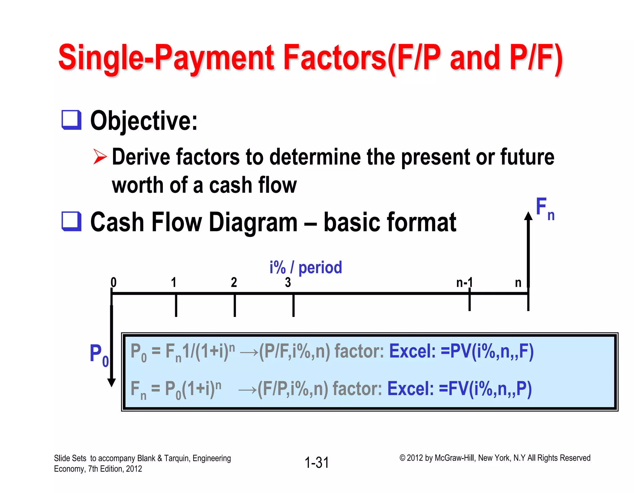 Single-Payment Factors(F/P and P/F)
 Objective:
Derive factors to determine the present or future
worth of a cash flow
 Cash Flow Diagram – basic format
0 1 2 3 n-1 n
P0
Fn
i% / period
P0 = Fn1/(1+i)n →(P/F,i%,n) factor: Excel: =PV(i%,n,,F)
Fn = P0(1+i)n →(F/P,i%,n) factor: Excel: =FV(i%,n,,P)
Slide Sets to accompany Blank & Tarquin, Engineering
Economy, 7th Edition, 2012 1-31 © 2012 by McGraw-Hill, New York, N.Y All Rights Reserved
 