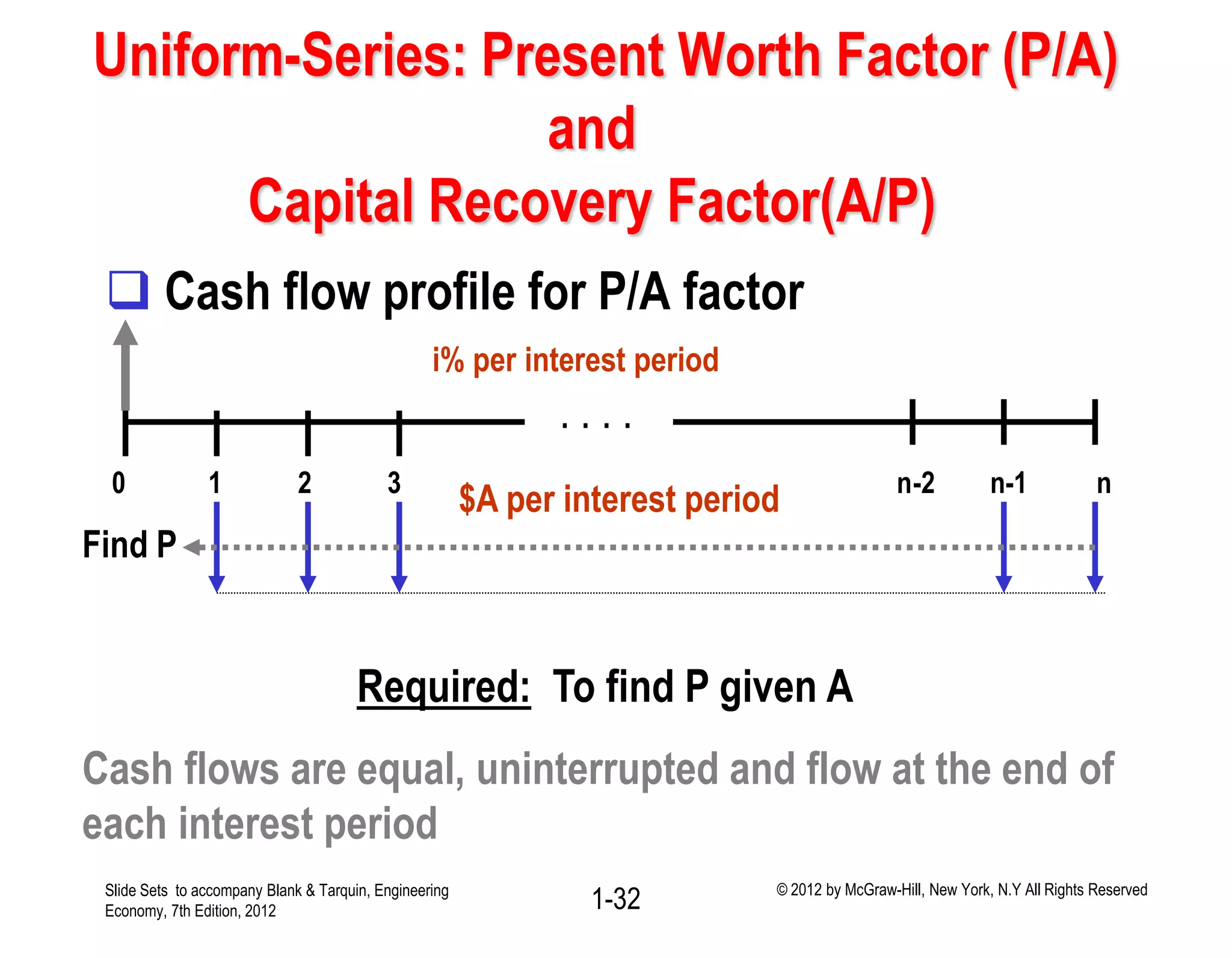 Uniform-Series: Present Worth Factor (P/A)
and
Capital Recovery Factor(A/P)
 Cash flow profile for P/A factor
. . . .
0 1 2 3 n-2 n-1 n
$A per interest period
i% per interest period
Required: To find P given A
Cash flows are equal, uninterrupted and flow at the end of
each interest period
Find P
Slide Sets to accompany Blank & Tarquin, Engineering
Economy, 7th Edition, 2012 1-32 © 2012 by McGraw-Hill, New York, N.Y All Rights Reserved
 