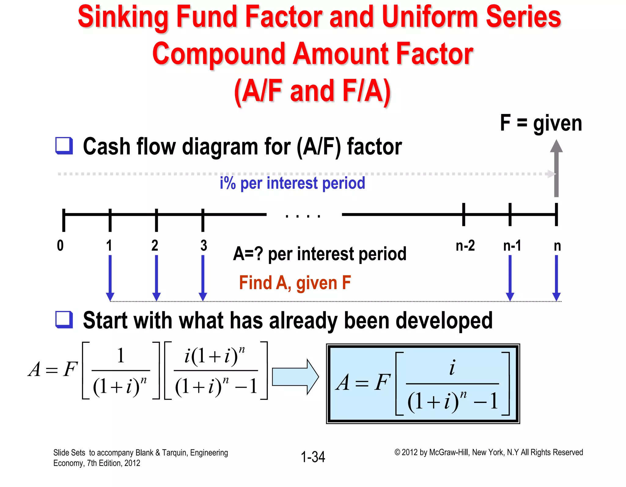 Sinking Fund Factor and Uniform Series
Compound Amount Factor
(A/F and F/A)
 Cash flow diagram for (A/F) factor
 Start with what has already been developed
1 (1 )
(1 ) (1 ) 1
n
n n
i i
A F
i i
   
        
. . . .
0 1 2 3 n-2 n-1 n
A=? per interest period
i% per interest period
F = given
Find A, given F
(1 ) 1n
i
A F
i
 
    
Slide Sets to accompany Blank & Tarquin, Engineering
Economy, 7th Edition, 2012 1-34 © 2012 by McGraw-Hill, New York, N.Y All Rights Reserved
 