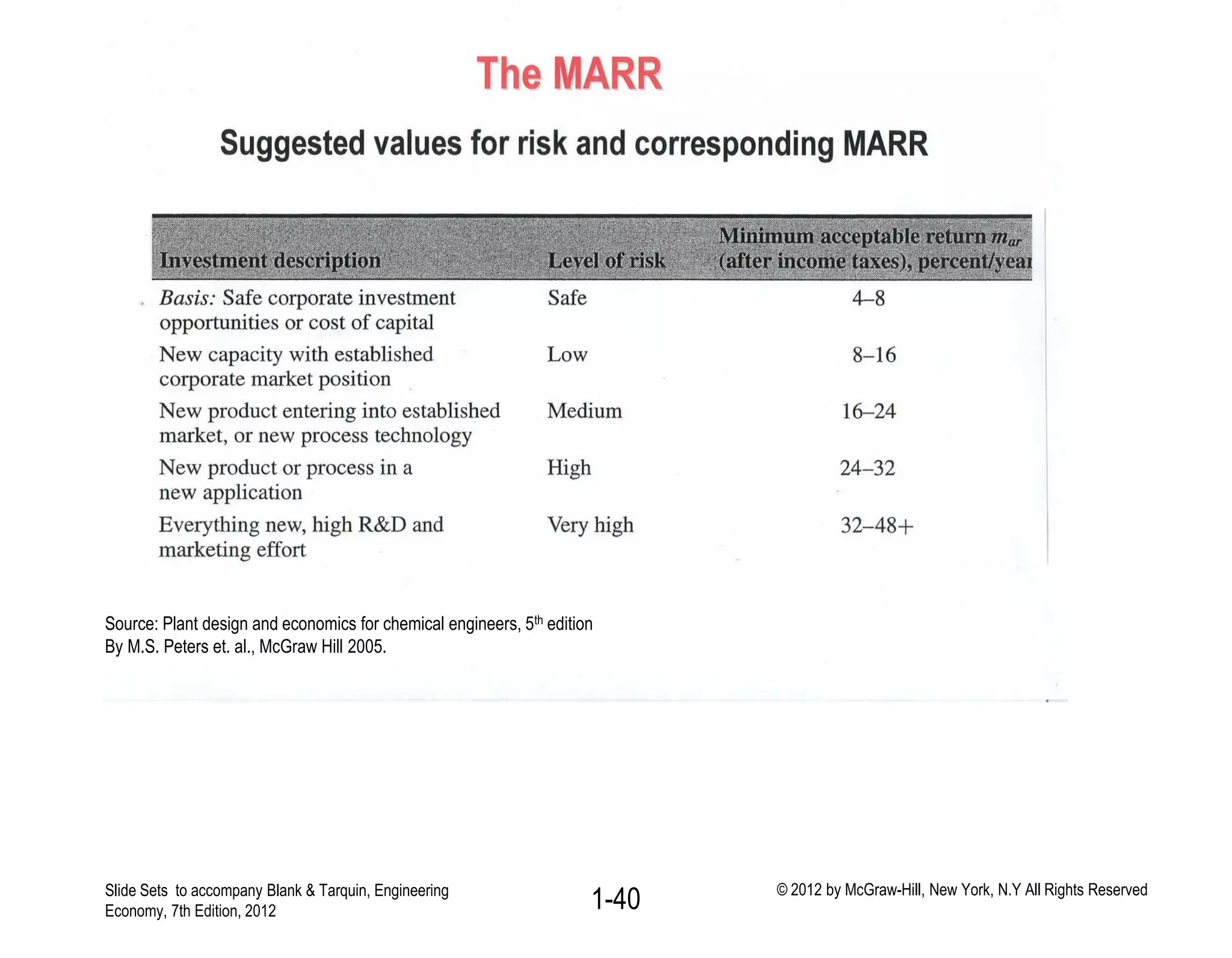 1-40
Source: Plant design and economics for chemical engineers, 5th edition
By M.S. Peters et. al., McGraw Hill 2005.
Slide Sets to accompany Blank & Tarquin, Engineering
Economy, 7th Edition, 2012
© 2012 by McGraw-Hill, New York, N.Y All Rights Reserved
 