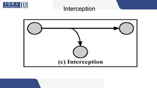 Interception Word Lecture 2 Types and Classification of Attacks.pptx